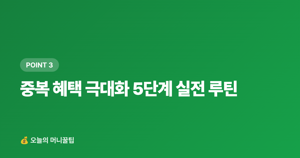 중복 혜택 극대화 5단계 실전 루틴 - 명절 카드 할인·페이 적립 최대 혜택 받는 법
