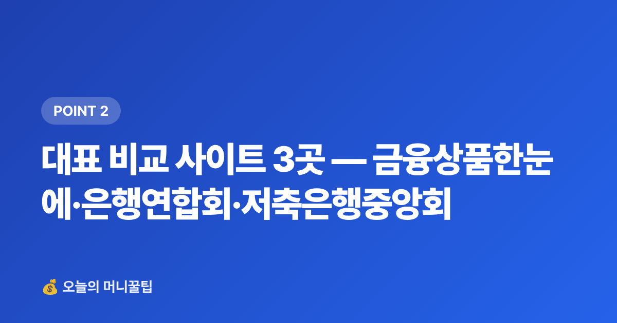 대표 비교 사이트 3곳 — 금융상품한눈에·은행연합회·저축은행중앙회 - 예금 금리 비교 사이트 활용법 — 금융상품 한눈에